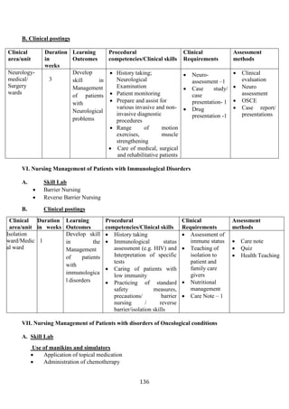 136
B. Clinical postings
Clinical
area/unit
Duration
in
weeks
Learning
Outcomes
Procedural
competencies/Clinical skills
Clinical
Requirements
Assessment
methods
Neurology-
medical/
Surgery
wards
3
Develop
skill in
Management
of patients
with
Neurological
problems
• History taking;
Neurological
Examination
• Patient monitoring
• Prepare and assist for
various invasive and non-
invasive diagnostic
procedures
• Range of motion
exercises, muscle
strengthening
• Care of medical, surgical
and rehabilitative patients
• Neuro-
assessment –1
• Case study/
case
presentation- 1
• Drug
presentation -1
• Clinical
evaluation
• Neuro
assessment
• OSCE
• Case report/
presentations
VI. Nursing Management of Patients with Immunological Disorders
A. Skill Lab
• Barrier Nursing
• Reverse Barrier Nursing
B. Clinical postings
Clinical
area/unit
Duration
in weeks
Learning
Outcomes
Procedural
competencies/Clinical skills
Clinical
Requirements
Assessment
methods
Isolation
ward/Medic
al ward
1
Develop skill
in the
Management
of patients
with
immunologica
l disorders
• History taking
• Immunological status
assessment (e.g. HIV) and
Interpretation of specific
tests
• Caring of patients with
low immunity
• Practicing of standard
safety measures,
precautions/ barrier
nursing / reverse
barrier/isolation skills
• Assessment of
immune status
• Teaching of
isolation to
patient and
family care
givers
• Nutritional
management
• Care Note – 1
• Care note
• Quiz
• Health Teaching
VII. Nursing Management of Patients with disorders of Oncological conditions
A. Skill Lab
Use of manikins and simulators
• Application of topical medication
• Administration of chemotherapy
 