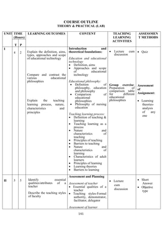 141
COURSE OUTLINE
THEORY & PRACTICAL (LAB)
UNIT TIME
(Hours)
LEARNING OUTCOMES CONTENT TEACHING
LEARNING
ACTIVITIES
ASSESSMEN
T METHODS
T P
I
4 2 Explain the definition, aims,
types, approaches and scope
of educational technology
Compare and contrast the
various educational
philosophies
Explain the teaching
learning process, nature,
characteristics and
principles
Introduction and
theoretical foundations:
Education and educational
technology
• Definition, aims
• Approaches and scope
of educational
technology
Educational philosophy:
• Definition of
philosophy, education
and philosophy
• Comparison of
educational
philosophies
• Philosophy of nursing
education
Teaching learning process:
• Definition of teaching &
learning
• Teaching learning as a
process
• Nature and
characteristics of
teaching
• Principles of teaching
• Barriers to teaching
• Nature and
characteristics of
learning
• Characteristics of adult
learners
• Principles of learning
• Learning theories
• Barriers to learning
• Lecture cum
discussion
Group exercise:
Preparation of
comparison table
for different
educational
philosophies
• Quiz
Assessment
of
Assignment:
• Learning
theories-
analysis
of any
one
II 5 5 Identify essential
qualities/attributes of a
teacher
Describe the teaching styles
of faculty
Assessment and Planning
Assessment of teacher
• Essential qualities of a
teacher
• Teaching styles-Formal
authority, demonstrator,
facilitator, delegator
Assessment of learner
• Lecture
cum
discussion
• Short
Answer
• Objective
type
 