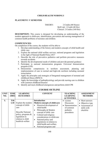 148
CHILD HEALTH NURSING I
PLACEMENT: V SEMESTER
THEORY: 2 Credits (80 Hours)
Skill Lab: 1 Credit (40 Hrs)
Clinical: 2 Credits (160 Hrs)
DESCRIPTION: This course is designed for developing an understanding of the
modern approach to child-care, identification, prevention and nursing management of
common health problems of neonates and children.
COMPETENCIES
On completion of the course, the students will be able to
1. Develop understanding of the history and modern concepts of child health and
child- care
2. Explore the national child welfare services, national programs and legislation
in the light of National Health Policy 2017
3. Describe the role of preventive pediatrics and perform preventive measures
towards accidents
4. Identify the developmental needs of children and provide parental guidance
5. Participate in national immunization programs /Universal Immunization
program (UIP)
6. Demonstrate competencies in newborn assessment, planning and
implementation of care to normal and high-risk newborn including neonatal
resuscitation
7. Apply the principles and strategies of Integrated management of neonatal and
childhood illness (IMNCI)
8. Apply the knowledge of pathophysiology and provide nursing care to children
with common childhood diseases
9. Identify and meet childhood emergencies and perform child CPR
COURSE OUTLINE
UNIT
NO.
TIME
(HRS)
LEARNING
OUTCOMES
CONTENT TEACHING
LEARNING
ACTIVITIES
ASSESSMENT
METHODS
I. T10
L10 Explain the modern
concept of child-
care
Describe National
policy, programs &
legislation in
relation to child
health & welfare
Introduction:
Modern concepts of child-care
• Historical development of
child health
• Philosophy & Modern
concept of child- care
• Cultural and religious
considerations in child-care
• National policy and
legislations in relation to
child health and welfare.
• National programs and
• Lecture
Discussion
• Demonstration
of common
pediatric
procedures
• Short answers
• Objective type
• Assessment of
skills with
checklist
 
