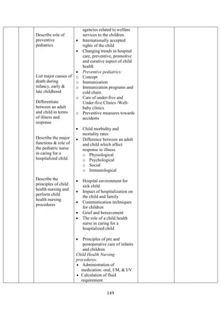 149
Describe role of
preventive
pediatrics
List major causes of
death during
infancy, early &
late childhood
Differentiate
between an adult
and child in terms
of illness and
response
Describe the major
functions & role of
the pediatric nurse
in caring for a
hospitalized child.
Describe the
principles of child
health nursing and
perform child
health nursing
procedures
agencies related to welfare
services to the children.
• Internationally accepted
rights of the child
• Changing trends in hospital
care, preventive, promotive
and curative aspect of child
health
• Preventive pediatrics:
o Concept
o Immunization
o Immunization programs and
cold chain.
o Care of under-five and
Under-five Clinics /Well-
baby clinics
o Preventive measures towards
accidents
• Child morbidity and
mortality rates
• Difference between an adult
and child which affect
response to illness
o Physiological
o Psychological
o Social
o Immunological
• Hospital environment for
sick child
• Impact of hospitalization on
the child and family
• Communication techniques
for children
• Grief and bereavement
• The role of a child health
nurse in caring for a
hospitalized child
• Principles of pre and
postoperative care of infants
and children.
Child Health Nursing
procedures:
• Administration of
medication: oral, I/M, & I/V
• Calculation of fluid
requirement
 
