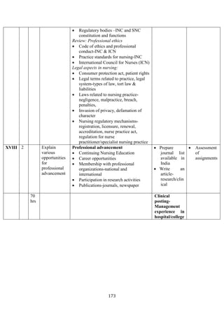 173
• Regulatory bodies –INC and SNC
constitution and functions
Review: Professional ethics
• Code of ethics and professional
conduct-INC & ICN
• Practice standards for nursing-INC
• International Council for Nurses (ICN)
Legal aspects in nursing:
• Consumer protection act, patient rights
• Legal terms related to practice, legal
system-types of law, tort law &
liabilities
• Laws related to nursing practice-
negligence, malpractice, breach,
penalties,
• Invasion of privacy, defamation of
character
• Nursing regulatory mechanisms-
registration, licensure, renewal,
accreditation, nurse practice act,
regulation for nurse
practitioner/specialist nursing practice
XVIII 2 Explain
various
opportunities
for
professional
advancement
Professional advancement
• Continuing Nursing Education
• Career opportunities
• Membership with professional
organizations-national and
international
• Participation in research activities
• Publications-journals, newspaper
• Prepare
journal list
available in
India
• Write an
article-
research/clin
ical
• Assessment
of
assignments
70
hrs
Clinical
posting-
Management
experience in
hospital/college
 