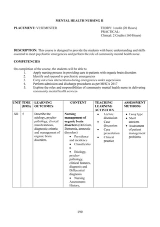 190
MENTAL HEALTH NURSING II
PLACEMENT: VI SEMESTER TEORY: 1credit (20 Hours)
PRACTICAL:
Clinical: 2 Credits (160 Hours)
DESCRIPTION: This course is designed to provide the students with basic understanding and skills
essential to meet psychiatric emergencies and perform the role of community mental health nurse.
COMPETENCIES
On completion of the course, the students will be able to
1. Apply nursing process in providing care to patients with organic brain disorders
2. Identify and respond to psychiatric emergencies
3. Carry out crisis interventions during emergencies under supervision
4. Perform admission and discharge procedures as per MHCA 2017
5. Explore the roles and responsibilities of community mental health nurse in delivering
community mental health services
UNIT TIME
(HRS)
LEARNING
OUTCOMES
CONTENT TEACHING
LEARNING
ACTIVITIES
ASSESSMENT
METHODS
XII 5 Describe the
etiology, psycho-
pathology, clinical
manifestations,
diagnostic criteria
and management of
organic brain
disorders.
Nursing
management of
organic brain
disorders (Delirium,
Dementia, amnestic
disorders)
• Prevalence
and incidence
• Classificatio
n
• Etiology,
psycho-
pathology,
clinical features,
diagnosis and
Differential
diagnosis
• Nursing
Assessment-
History,
• Lecture
discussion
• Case
discussion
• Case
presentation
• Clinical
practice
• Essay type
• Short
answers
• Assessment
of patient
management
problems
 