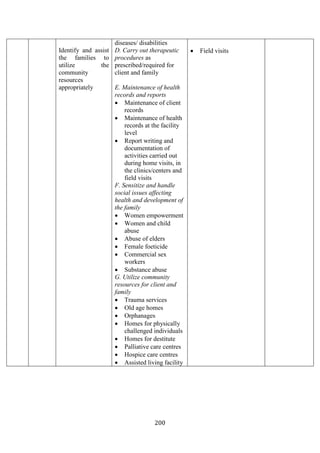 200
Identify and assist
the families to
utilize the
community
resources
appropriately
diseases/ disabilities
D. Carry out therapeutic
procedures as
prescribed/required for
client and family
E. Maintenance of health
records and reports
• Maintenance of client
records
• Maintenance of health
records at the facility
level
• Report writing and
documentation of
activities carried out
during home visits, in
the clinics/centers and
field visits
F. Sensitize and handle
social issues affecting
health and development of
the family
• Women empowerment
• Women and child
abuse
• Abuse of elders
• Female foeticide
• Commercial sex
workers
• Substance abuse
G. Utilize community
resources for client and
family
• Trauma services
• Old age homes
• Orphanages
• Homes for physically
challenged individuals
• Homes for destitute
• Palliative care centres
• Hospice care centres
• Assisted living facility
• Field visits
 