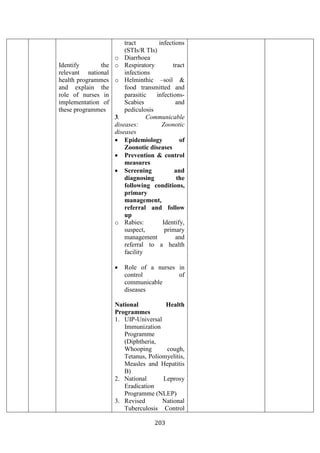 203
Identify the
relevant national
health programmes
and explain the
role of nurses in
implementation of
these programmes
tract infections
(STIs/R TIs)
o Diarrhoea
o Respiratory tract
infections
o Helminthic –soil &
food transmitted and
parasitic infections-
Scabies and
pediculosis
3. Communicable
diseases: Zoonotic
diseases
• Epidemiology of
Zoonotic diseases
• Prevention & control
measures
• Screening and
diagnosing the
following conditions,
primary
management,
referral and follow
up
o Rabies: Identify,
suspect, primary
management and
referral to a health
facility
• Role of a nurses in
control of
communicable
diseases
National Health
Programmes
1. UIP-Universal
Immunization
Programme
(Diphtheria,
Whooping cough,
Tetanus, Poliomyelitis,
Measles and Hepatitis
B)
2. National Leprosy
Eradication
Programme (NLEP)
3. Revised National
Tuberculosis Control
 