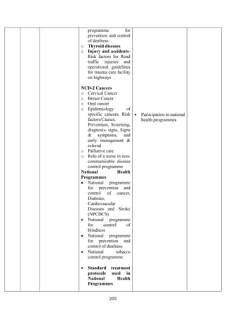 205
programme for
prevention and control
of deafness
o Thyroid diseases
o Injury and accidents-
Risk factors for Road
traffic injuries and
operational guidelines
for trauma care facility
on highways
NCD-2 Cancers
o Cervical Cancer
o Breast Cancer
o Oral cancer
o Epidemiology of
specific cancers, Risk
factors/Causes,
Prevention, Screening,
diagnosis- signs, Signs
& symptoms, and
early management &
referral
o Palliative care
o Role of a nurse in non-
communicable disease
control programme
National Health
Programmes
• National programme
for prevention and
control of cancer,
Diabetes,
Cardiovascular
Diseases and Stroke
(NPCDCS)
• National programme
for control of
blindness
• National programme
for prevention and
control of deafness
• National tobacco
control programme
• Standard treatment
protocols used in
National Health
Programmes
• Participation in national
health programmes
 