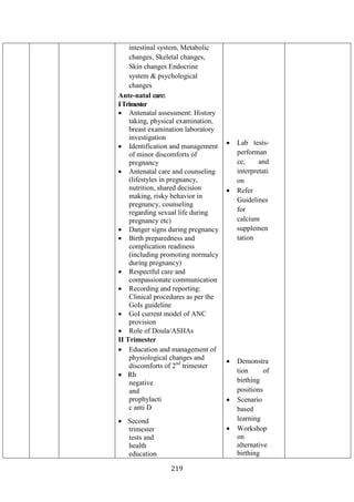219
intestinal system, Metabolic
changes, Skeletal changes,
Skin changes Endocrine
system & psychological
changes
Ante-natal care:
ITrimester
• Antenatal assessment: History
taking, physical examination,
breast examination laboratory
investigation
• Identification and management
of minor discomforts of
pregnancy
• Antenatal care and counseling
(lifestyles in pregnancy,
nutrition, shared decision
making, risky behavior in
pregnancy, counseling
regarding sexual life during
pregnancy etc)
• Danger signs during pregnancy
• Birth preparedness and
complication readiness
(including promoting normalcy
during pregnancy)
• Respectful care and
compassionate communication
• Recording and reporting:
Clinical procedures as per the
GoIs guideline
• GoI current model of ANC
provision
• Role of Doula/ASHAs
II Trimester
• Education and management of
physiological changes and
discomforts of 2nd
trimester
• Rh
negative
and
prophylacti
c anti D
• Second
trimester
tests and
health
education
• Lab tests-
performan
ce, and
interpretati
on
• Refer
Guidelines
for
calcium
supplemen
tation
• Demonstra
tion of
birthing
positions
• Scenario
based
learning
• Workshop
on
alternative
birthing
 