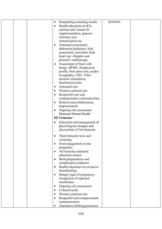 220
• Interpreting screening results
• Health education on IFA,
calcium and vitamin D
supplementation, glucose
tolerance test,
immunization etc
• Antenatal assessment:
abdominal palpation, fetal
assessment, auscultate fetal
heart rate -Doppler and
pinnard’s stethoscope,
• Assessment of fetal well-
being:, DFMC, biophysical
profile, Non stress test, cardio-
tocography, USG, Vibro
acoustic stimulation,
biochemical tests.
• Antenatal care
• Women centered care
• Respectful care and
compassionate communication
• Referral and collaboration,
empowerment
• Ongoing risk assessment
Maternal Mental Health
III Trimester
• Education and management of
physiological changes and
discomforts of 3rd trimester
• Third trimester tests and
screening
• Fetal engagement in late
pregnancy
• 3rd trimester antenatal
education classes
• Birth preparedness and
complication readiness
• Health education on exclusive
breastfeeding
• Danger signs of pregnancy-
recognition of ruptured
membranes
• Ongoing risk assessment
• Cultural needs
• Women centered care
• Respectful and compassionate
communication
• Alternative birthing positions-
positions
 