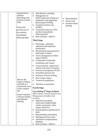222
during birth to
enhance
physiology and
promote normal
birth
Assess and
provide care of
the newborn
immediately
following birth
Discuss the
impact of labour
and birth as a
transitional event
in the woman's
life
Ensure initiation
of breast feeding
and adequate
latching
• Non-directive coaching
• Management of
birth/Conduction of delivery-
preparation and supporting
physiological birthing
• Essential newborn care
(ENBC)
• Assessment and care of the
newborn immediately
following birth
• Role of Doula / ASHA’s
Third Stage
• Physiology - placental
separation and expulsion,
homeostasis
• Physiological management of
third stage of labour
• Active management of third
stage of labour
• Examination of placenta,
membranes and vessels
• Assess perineal, vaginal tear /
injuries and suture if required
• Insertion of postpartum IUCD
• Immediate perineal care
• Initiation of breast feeding
• Skin to skin contact
• Vitamin K prophylaxis
• Newborn resuscitation
Fourth Stage
Care during 4th
Stage of labour
Observation, Critical Analysis and
Management of mother and
newborn
• Maternal assessment,
observation fundal height,
uterine consistency, urine
output, blood loss
• Documentation and Record of
birth
• Breastfeeding and latching
• Managing uterine cramp
• Alternative/complementary
therapies
• Role of Doula / ASHA’s
• Demonstration
• Group work
• Scenario based
learning
 