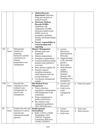 233
• Medical Records
Department- functions,
filing and retention of
medical records
• Electronic Medical
Records (EMR)-
capabilities and
components of EMR,
electronic health record
(EHR), levels of
automation, attributes,
benefits and disadvantages
of EHR
• Nurses’ responsibility in
record keeping and
reporting
VII 4
hours
Demonstrate
initiative in
preparing
themselves and the
community for
disaster
preparedness and
management
Disaster Management
• Disaster types and
magnitude
• Disaster preparedness
• Emergency preparedness
• Common problems during
disasters and methods to
overcome
• Basic disaster supplies kit
• Disaster response
including emergency
relief measures and Life
saving techniques
• Use disaster management
module
• Lecture,
Discussion,
Demonstration,
Role play
• Suggested field
visits, and field
practice
• Mock drills
• Refer-Disaster
module
(NDMA)
National
Disaster /INC –
Reaching out in
emergencies
•
VIII 3
hours
Describe the
importance of bio-
medical waste
management, its
process and
management
Bio-Medical Waste
Management
• Waste collection,
segregation, transportation
and management in the
community
• Waste management in
health center/clinics
• Bio-medical waste
management guidelines –
2016, 2018 (Review)
• Lecture cum
Discussion
• Field visit to
waste
management
site
• Field visit report
IX 3
hours
Explain the roles and
functions of various
national and
international health
agencies
Health agencies
International
• WHO, UNFPA, UNDP,
World Bank, FAO,
UNICEF, European
Commision, Red cross,
USAID, UNESCO,
• Lecture
• Discussion
• Field visits
• Essay type
• Short answers
 