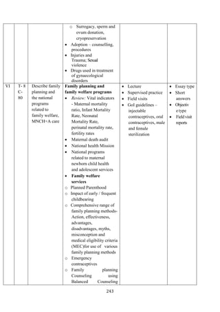 243
o Surrogacy, sperm and
ovum donation,
cryopreservation
• Adoption – counselling,
procedures
• Injuries and
Trauma; Sexual
violence
• Drugs used in treatment
of gynaecological
disorders
VI T- 8
C-
80
Describe family
planning and
the national
programs
related to
family welfare,
MNCH+A care
Family planning and
family welfare programs
• Review: Vital indicators
- Maternal mortality
ratio, Infant Mortality
Rate, Neonatal
Mortality Rate,
perinatal mortality rate,
fertility rates
• Maternal death audit
• National health Mission
• National programs
related to maternal
newborn child health
and adolescent services
• Family welfare
services
o Planned Parenthood
o Impact of early / frequent
childbearing
o Comprehensive range of
family planning methods-
Action, effectiveness,
advantages,
disadvantages, myths,
misconception and
medical eligibility criteria
(MEC)for use of various
family planning methods
o Emergency
contraceptives
o Family planning
Counseling using
Balanced Counseling
• Lecture
• Supervised practice
• Field visits
• GoI guidelines –
injectable
contraceptives, oral
contraceptives, male
and female
sterilization
• Essay type
• Short
answers
• Objectiv
etype
• Fieldvisit
reports
 