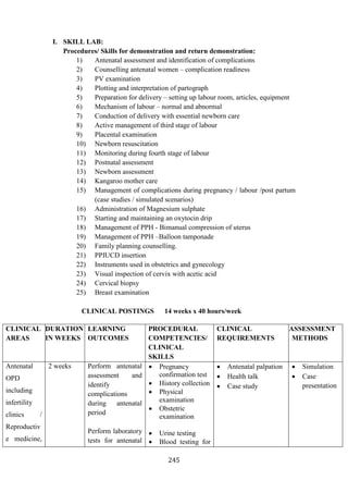 245
I. SKILL LAB:
Procedures/ Skills for demonstration and return demonstration:
1) Antenatal assessment and identification of complications
2) Counselling antenatal women – complication readiness
3) PV examination
4) Plotting and interpretation of partograph
5) Preparation for delivery – setting up labour room, articles, equipment
6) Mechanism of labour – normal and abnormal
7) Conduction of delivery with essential newborn care
8) Active management of third stage of labour
9) Placental examination
10) Newborn resuscitation
11) Monitoring during fourth stage of labour
12) Postnatal assessment
13) Newborn assessment
14) Kangaroo mother care
15) Management of complications during pregnancy / labour /post partum
(case studies / simulated scenarios)
16) Administration of Magnesium sulphate
17) Starting and maintaining an oxytocin drip
18) Management of PPH - Bimanual compression of uterus
19) Management of PPH –Balloon tamponade
20) Family planning counselling.
21) PPIUCD insertion
22) Instruments used in obstetrics and gynecology
23) Visual inspection of cervix with acetic acid
24) Cervical biopsy
25) Breast examination
CLINICAL POSTINGS 14 weeks x 40 hours/week
CLINICAL
AREAS
DURATION
IN WEEKS
LEARNING
OUTCOMES
PROCEDURAL
COMPETENCIES/
CLINICAL
SKILLS
CLINICAL
REQUIREMENTS
ASSESSMENT
METHODS
Antenatal
OPD
including
infertility
clinics /
Reproductiv
e medicine,
2 weeks Perform antenatal
assessment and
identify
complications
during antenatal
period
Perform laboratory
tests for antenatal
• Pregnancy
confirmation test
• History collection
• Physical
examination
• Obstetric
examination
• Urine testing
• Blood testing for
• Antenatal palpation
• Health talk
• Case study
• Simulation
• Case
presentation
 