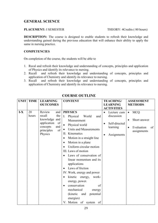 29
GENERAL SCIENCE
PLACEMENT: I SEMESTER THEORY: 4Credits ( 80 hours)
DESCRIPTION: The course is designed to enable students to refresh their knowledge and
understanding gained during the previous education that will enhance their ability to apply the
same in nursing practice.
COMPETENCIES
On completion of the course, the students will be able to
1. Recal and refresh their knowledge and understanding of concepts, principles and application
of Physics and identify its relevance to nursing.
2. Recall and refresh their knowledge and understanding of concepts, principles and
application of Chemistry and identify its relevance to nursing.
3. Recall and refresh their knowledge and understanding of concepts, principles and
application of Chemistry and identify its relevance to nursing.
COURSE OUTLINE
UNIT TIME LEARNING
OUTCOMES
CONTENT TEACHING/
LEARNING
ACTIVITIES
ASSESSMENT
METHODS
I-X 20
hours
Review and
recall the
knowledge and
application of
concepts and
principles of
Physics
PHYSICS
I. Physical World and
Measurement
• Physical world
• Units and Measurements
II. Kinematics
• Motion in a straight line
• Motion in a plane
• Uniform circular motion
III. Laws of motion
• Laws of conservation of
linear momentum and its
applications
• Laws of friction
IV. Work, energy and power
• kinetic energy, work-
energy, power.
• conservation of
mechanical energy
(kinetic and potential
energies)
V. Motion of system of
• Lecture cum
discussion
• Self-directed
learning
• Assignments
• MCQ
• Short answer
• Evaluation of
assignments
 