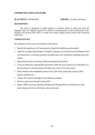 34
COMMUNICATIVE ENGLISH
PLACEMENT: I SEMESTER THEORY: 2 Credits ( 40 hours)
DESCRIPTION:
The course is designed to enable students to enhance ability to speak and write the
language (and use English) required for effective communication in their professional work.
Students will practice their skills in verbal and written English during clinical and classroom
experience.
COMPETENCIES
On completion of the course, the students will be able to
1. Identify the significance of Communicative English for healthcare professionals
2. Apply the concepts and principles of English Language use in professional development such
as pronunciation, vocabulary, grammar, paraphrasing, voice modulation, Spelling, pause and
silence
3. Demonstrate attentive listening in different hypothetical situations
4. Converse effectively, appropriately and timely within the given context as an individual or to
the team they are communicating with either face to face or by other means
5. Read, interpret and comprehend content in text, flow sheet, framework, figures, tables,
reports, anecdotes etc…
6. Analyse the situation and apply critical thinking strategies
7. Enhance expressions through writing skills
8. Apply LSRW (Listening, Speaking, Reading and Writing) Skill in combination to learn,
teach, educate and share information, ideas and results.
 