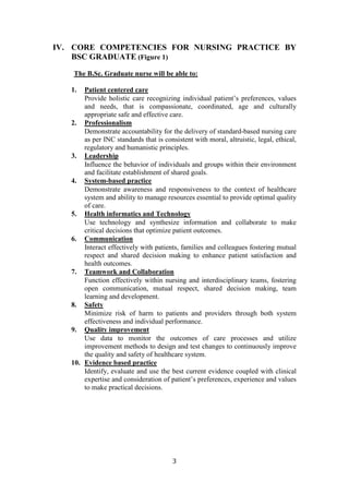 3
IV. CORE COMPETENCIES FOR NURSING PRACTICE BY
BSC GRADUATE (Figure 1)
The B.Sc. Graduate nurse will be able to:
1. Patient centered care
Provide holistic care recognizing individual patient’s preferences, values
and needs, that is compassionate, coordinated, age and culturally
appropriate safe and effective care.
2. Professionalism
Demonstrate accountability for the delivery of standard-based nursing care
as per INC standards that is consistent with moral, altruistic, legal, ethical,
regulatory and humanistic principles.
3. Leadership
Influence the behavior of individuals and groups within their environment
and facilitate establishment of shared goals.
4. System-based practice
Demonstrate awareness and responsiveness to the context of healthcare
system and ability to manage resources essential to provide optimal quality
of care.
5. Health informatics and Technology
Use technology and synthesize information and collaborate to make
critical decisions that optimize patient outcomes.
6. Communication
Interact effectively with patients, families and colleagues fostering mutual
respect and shared decision making to enhance patient satisfaction and
health outcomes.
7. Teamwork and Collaboration
Function effectively within nursing and interdisciplinary teams, fostering
open communication, mutual respect, shared decision making, team
learning and development.
8. Safety
Minimize risk of harm to patients and providers through both system
effectiveness and individual performance.
9. Quality improvement
Use data to monitor the outcomes of care processes and utilize
improvement methods to design and test changes to continuously improve
the quality and safety of healthcare system.
10. Evidence based practice
Identify, evaluate and use the best current evidence coupled with clinical
expertise and consideration of patient’s preferences, experience and values
to make practical decisions.
 