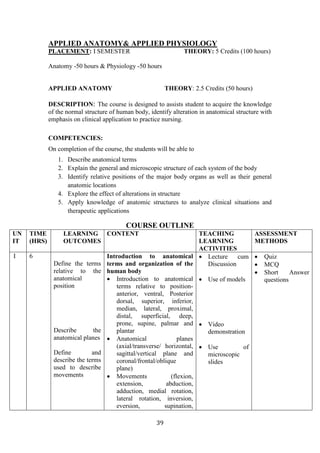 39
APPLIED ANATOMY& APPLIED PHYSIOLOGY
PLACEMENT: I SEMESTER THEORY: 5 Credits (100 hours)
Anatomy -50 hours & Physiology -50 hours
APPLIED ANATOMY THEORY: 2.5 Credits (50 hours)
DESCRIPTION: The course is designed to assists student to acquire the knowledge
of the normal structure of human body, identify alteration in anatomical structure with
emphasis on clinical application to practice nursing.
COMPETENCIES:
On completion of the course, the students will be able to
1. Describe anatomical terms
2. Explain the general and microscopic structure of each system of the body
3. Identify relative positions of the major body organs as well as their general
anatomic locations
4. Explore the effect of alterations in structure
5. Apply knowledge of anatomic structures to analyze clinical situations and
therapeutic applications
COURSE OUTLINE
UN
IT
TIME
(HRS)
LEARNING
OUTCOMES
CONTENT TEACHING
LEARNING
ACTIVITIES
ASSESSMENT
METHODS
I 6
Define the terms
relative to the
anatomical
position
Describe the
anatomical planes
Define and
describe the terms
used to describe
movements
Introduction to anatomical
terms and organization of the
human body
• Introduction to anatomical
terms relative to position-
anterior, ventral, Posterior
dorsal, superior, inferior,
median, lateral, proximal,
distal, superficial, deep,
prone, supine, palmar and
plantar
• Anatomical planes
(axial/transverse/ horizontal,
sagittal/vertical plane and
coronal/frontal/oblique
plane)
• Movements (flexion,
extension, abduction,
adduction, medial rotation,
lateral rotation, inversion,
eversion, supination,
• Lecture cum
Discussion
• Use of models
• Video
demonstration
• Use of
microscopic
slides
• Quiz
• MCQ
• Short Answer
questions
 