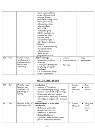 51
• Major social problems-
poverty, housing, food
supplies, illiteracy,
prostitution, dowry, Child
labour, child abuse,
delinquency, crime,
substance abuse,
HIV/AIDS
• Vulnerable group-
elderly, handicapped,
minority and other
marginal group.
• Fundamental rights of
individual, women and
children
• Role of nurse in reducing
social problem and
enhance coping
• Social welfare
programmes in India
VII 2hrs Explain clinical
sociology and its
application in the
hospital and
community
Clinical sociology
• Introduction to clinical
sociology
• Sociological strategies for
developing services for
the abused
• Use of clinical sociology
in crisis intervention
• Lecture,
• Group discussion
• Role play
• Essay
• Short answer
APPLIED PSYCHOLOGY
VIII 2hrs Describe scope,
branches and
significance of
psychology in
nursing.
Introduction
• Meaning of Psychology
• Development of psychology - Scope,
branches and methods of psychology
• Relationship with other subjects
• Significance of psychology in nursing
• Applied psychology to solve everyday
issues
• Lecture
cum
Discussio
n
• Essay
• Short
answer
IX 3hrs Describe biology of
human behaviour
Biological basis of behaviour-
Introduction
• Body mind relationship
• Genetics and behaviour
• Inheritance of behaviour
• Brain and behaviour.
• Psychology and sensation- sensory
process -normal and abnormal
• Lecture
• Discussio
n
• Essay and
short
answer
type
 