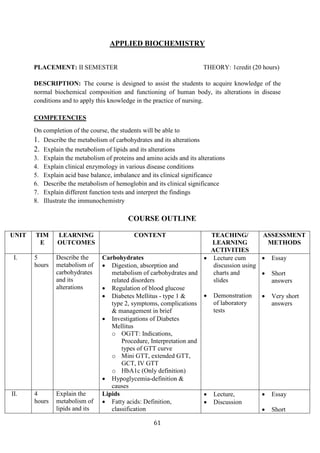 61
APPLIED BIOCHEMISTRY
PLACEMENT: II SEMESTER THEORY: 1credit (20 hours)
DESCRIPTION: The course is designed to assist the students to acquire knowledge of the
normal biochemical composition and functioning of human body, its alterations in disease
conditions and to apply this knowledge in the practice of nursing.
COMPETENCIES
On completion of the course, the students will be able to
1. Describe the metabolism of carbohydrates and its alterations
2. Explain the metabolism of lipids and its alterations
3. Explain the metabolism of proteins and amino acids and its alterations
4. Explain clinical enzymology in various disease conditions
5. Explain acid base balance, imbalance and its clinical significance
6. Describe the metabolism of hemoglobin and its clinical significance
7. Explain different function tests and interpret the findings
8. Illustrate the immunochemistry
COURSE OUTLINE
UNIT TIM
E
LEARNING
OUTCOMES
CONTENT TEACHING/
LEARNING
ACTIVITIES
ASSESSMENT
METHODS
I. 5
hours
Describe the
metabolism of
carbohydrates
and its
alterations
Carbohydrates
• Digestion, absorption and
metabolism of carbohydrates and
related disorders
• Regulation of blood glucose
• Diabetes Mellitus - type 1 &
type 2, symptoms, complications
& management in brief
• Investigations of Diabetes
Mellitus
o OGTT: Indications,
Procedure, Interpretation and
types of GTT curve
o Mini GTT, extended GTT,
GCT, IV GTT
o HbA1c (Only definition)
• Hypoglycemia-definition &
causes
• Lecture cum
discussion using
charts and
slides
• Demonstration
of laboratory
tests
• Essay
• Short
answers
• Very short
answers
II. 4
hours
Explain the
metabolism of
lipids and its
Lipids
• Fatty acids: Definition,
classification
• Lecture,
• Discussion
• Essay
• Short
 