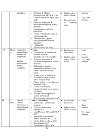 62
alterations • Definition & Clinical
significance of MUFA & PUFA,
Essential fatty acids, Trans fatty
acids
• Digestion, absorption &
metabolism of lipids & related
disorders
• Compounds formed from
cholesterol
• Ketone bodies (name, types &
significance only)
• Lipoproteins – types &
functions (metabolism not
required)
• Lipid profile
• Atherosclerosis (in brief)
• Explain using
Charts/ Slides
• Demonstration
of laboratory
tests
answers
• Very short
answers
III. 5hour
s
Explain the
metabolism of
amino acids
and proteins
Identify
alterations in
disease
conditions
Proteins
• Classification of amino acids
based on nutrition,
metabolic rate with examples
• Digestion, absorption &
metabolism of protein & related
disorders
• Biologically important
compounds synthesized from
various amino acids (only
names)
• In born errors of amino acid
metabolism – only aromatic
amino acids (in brief)
• Plasma protein – types, function
& normal values
• Causes of proteinuria,
hypoproteinemia, hyper-gamma
globinemia
• Principle of electrophoresis,
normal & abnormal
electrophoretic patterns (in brief)
• Lecture cum
Discussion
• Explain using
charts, models
Slides
• Essay
• Short
answers
• Very short
answers
IV 1
hour
Explain
clinical
enzymology in
various disease
conditions
Clinical Enzymology
• Isoenzymes – Definition &
properties
• Enzymes of diagnostic
importance in
o Liver Diseases-ALT, AST, ALP,
GGT
o Myocardial infarction-CK,
cardiac troponins, AST, LDH
o Muscle diseases-CK, Aldolase
o Bone diseases-ALP
o Prostate cancer-PSA, ACP
• Lecture cum
Discussion
• Explain using
Charts & slides
• Essay
• Short
answers
• Very short
answers
 