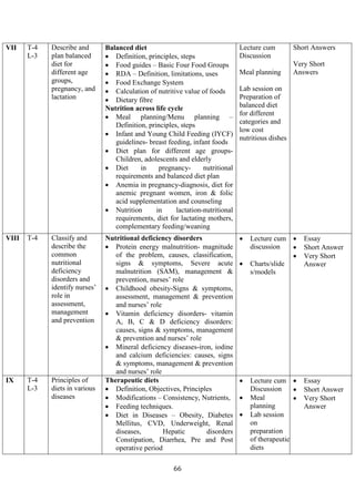 66
VII T-4
L-3
Describe and
plan balanced
diet for
different age
groups,
pregnancy, and
lactation
Balanced diet
• Definition, principles, steps
• Food guides – Basic Four Food Groups
• RDA – Definition, limitations, uses
• Food Exchange System
• Calculation of nutritive value of foods
• Dietary fibre
Nutrition across life cycle
• Meal planning/Menu planning –
Definition, principles, steps
• Infant and Young Child Feeding (IYCF)
guidelines- breast feeding, infant foods
• Diet plan for different age groups-
Children, adolescents and elderly
• Diet in pregnancy- nutritional
requirements and balanced diet plan
• Anemia in pregnancy-diagnosis, diet for
anemic pregnant women, iron & folic
acid supplementation and counseling
• Nutrition in lactation-nutritional
requirements, diet for lactating mothers,
complementary feeding/weaning
Lecture cum
Discussion
Meal planning
Lab session on
Preparation of
balanced diet
for different
categories and
low cost
nutritious dishes
Short Answers
Very Short
Answers
VIII T-4 Classify and
describe the
common
nutritional
deficiency
disorders and
identify nurses’
role in
assessment,
management
and prevention
Nutritional deficiency disorders
• Protein energy malnutrition- magnitude
of the problem, causes, classification,
signs & symptoms, Severe acute
malnutrition (SAM), management &
prevention, nurses’ role
• Childhood obesity-Signs & symptoms,
assessment, management & prevention
and nurses’ role
• Vitamin deficiency disorders- vitamin
A, B, C & D deficiency disorders:
causes, signs & symptoms, management
& prevention and nurses’ role
• Mineral deficiency diseases-iron, iodine
and calcium deficiencies: causes, signs
& symptoms, management & prevention
and nurses’ role
• Lecture cum
discussion
• Charts/slide
s/models
• Essay
• Short Answer
• Very Short
Answer
IX T-4
L-3
Principles of
diets in various
diseases
Therapeutic diets
• Definition, Objectives, Principles
• Modifications – Consistency, Nutrients,
• Feeding techniques.
• Diet in Diseases – Obesity, Diabetes
Mellitus, CVD, Underweight, Renal
diseases, Hepatic disorders
Constipation, Diarrhea, Pre and Post
operative period
• Lecture cum
Discussion
• Meal
planning
• Lab session
on
preparation
of therapeutic
diets
• Essay
• Short Answer
• Very Short
Answer
 