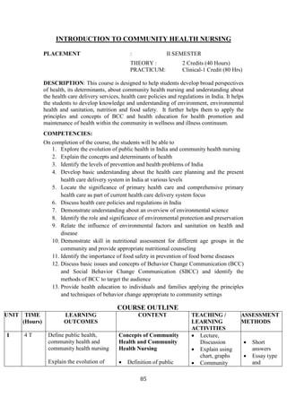 85
INTRODUCTION TO COMMUNITY HEALTH NURSING
PLACEMENT : II SEMESTER
THEORY : 2 Credits (40 Hours)
PRACTICUM: Clinical-1 Credit (80 Hrs)
DESCRIPTION: This course is designed to help students develop broad perspectives
of health, its determinants, about community health nursing and understanding about
the health care delivery services, health care policies and regulations in India. It helps
the students to develop knowledge and understanding of environment, environmental
health and sanitation, nutrition and food safety. It further helps them to apply the
principles and concepts of BCC and health education for health promotion and
maintenance of health within the community in wellness and illness continuum.
COMPETENCIES:
On completion of the course, the students will be able to
1. Explore the evolution of public health in India and community health nursing
2. Explain the concepts and determinants of health
3. Identify the levels of prevention and health problems of India
4. Develop basic understanding about the health care planning and the present
health care delivery system in India at various levels
5. Locate the significance of primary health care and comprehensive primary
health care as part of current health care delivery system focus
6. Discuss health care policies and regulations in India
7. Demonstrate understanding about an overview of environmental science
8. Identify the role and significance of environmental protection and preservation
9. Relate the influence of environmental factors and sanitation on health and
disease
10. Demonstrate skill in nutritional assessment for different age groups in the
community and provide appropriate nutritional counseling
11. Identify the importance of food safety in prevention of food borne diseases
12. Discuss basic issues and concepts of Behavior Change Communication (BCC)
and Social Behavior Change Communication (SBCC) and identify the
methods of BCC to target the audience
13. Provide health education to individuals and families applying the principles
and techniques of behavior change appropriate to community settings
COURSE OUTLINE
UNIT TIME
(Hours)
LEARNING
OUTCOMES
CONTENT TEACHING /
LEARNING
ACTIVITIES
ASSESSMENT
METHODS
I 4 T Define public health,
community health and
community health nursing
Explain the evolution of
Concepts of Community
Health and Community
Health Nursing
• Definition of public
• Lecture,
Discussion
• Explain using
chart, graphs
• Community
• Short
answers
• Essay type
and
 
