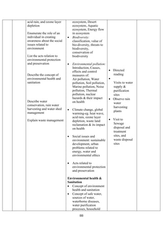 88
acid rain, and ozone layer
depletion
Enumerate the role of an
individual in creating
awareness about the social
issues related to
environment
List the acts relation to
environmental protection
and preservation
Describe the concept of
environmental health and
sanitation
Describe water
conservation, rain water
harvesting and water shed
management
Explain waste management
ecosystem, Desert
ecosystem, Aquatic
ecosystem, Energy flow
in ecosystem
• Biodiversity:
classification, value of
bio-diversity, threats to
biodiversity,
conservation of
biodiversity
• Environmental pollution:
Introduction, Causes,
effects and control
measures of:
Air pollution, Water
pollution, Soil pollution,
Marine pollution, Noise
pollution, Thermal
pollution, nuclear
hazards & their impact
on health
• Climate change, global
warming-eg. heat wave,
acid rain, ozone layer
depletion, waste land
reclamation & its impact
on health
• Social issues and
environment: sustainable
development, urban
problems related to
energy, water and
environmental ethics
• Acts related to
environmental protection
and preservation
Environmental health &
Sanitation
• Concept of environment
health and sanitation
• Concept of safe water,
sources of water,
waterborne diseases,
water purification
processes, household
• Directed
reading
•
Visits to water
supply &
purification
sites
• Observe rain
water
harvesting
plants
• Visit to
Sewage
disposal and
treatment
sites, and
waste disposal
sites
 