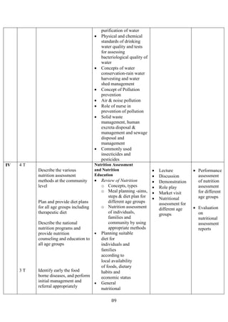 89
purification of water
• Physical and chemical
standards of drinking
water quality and tests
for assessing
bacteriological quality of
water
• Concepts of water
conservation-rain water
harvesting and water
shed management
• Concept of Pollution
prevention
• Air & noise pollution
• Role of nurse in
prevention of pollution
• Solid waste
management, human
excreta disposal &
management and sewage
disposal and
management
• Commonly used
insecticides and
pesticides
IV 4 T
3 T
Describe the various
nutrition assessment
methods at the community
level
Plan and provide diet plans
for all age groups including
therapeutic diet
Describe the national
nutrition programs and
provide nutrition
counseling and education to
all age groups
Identify early the food
borne diseases, and perform
initial management and
referral appropriately
Nutrition Assessment
and Nutrition
Education
• Review of Nutrition
o Concepts, types
o Meal planning -aims,
steps & diet plan for
different age groups
o Nutrition assessment
of individuals,
families and
community by using
appropriate methods
• Planning suitable
diet for
individuals and
families
according to
local availability
of foods, dietary
habits and
economic status
• General
nutritional
• Lecture
• Discussion
• Demonstration
• Role play
• Market visit
• Nutritional
assessment for
different age
groups
• Performance
assessment
of nutrition
assessment
for different
age groups
• Evaluation
on
nutritional
assessment
reports
 