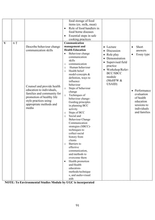 91
food storage of food
items (ex. milk, meat)
• Role of food handlers in
food borne diseases
• Essential steps in safe
cooking practices
V 6 T
Describe behaviour change
communication skills
Counsel and provide health
education to individuals,
families and community for
promotion of healthy life
style practices using
appropriate methods and
media
Communication
management and
Health Education
• Behaviour change
communication
skills
o communication
o Human behaviour
o Health belief
model-concepts &
definition, ways to
influence
behaviour
o Steps of behaviour
change
o Techniques of
behaviour change-
Guiding principles
in planning BCC
activity
o Steps of BCC
o Social and
Behaviour Change
Communication
strategies (SBCC)-
techniques to
collect social
history from
clients
o Barriers to
effective
communication,
and methods to
overcome them
• Health promotion
and Health
education-
methods/technique
s, and audio-visual
aids
• Lecture
• Discussion
• Role play
• Demonstration
• Supervised field
practice
• Workshop/Refer-
BCC/SBCC
module
(MoHFW &
USAID)
• Short
answers
• Essay type
• Performance
evaluation
of health
education
sessions to
individuals
and families
NOTE: To Environmental Studies Module by UGC is incorporated
 