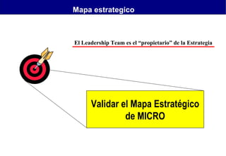 Mapa estrategico

El Leadership Team es el “propietario” de la Estrategia

Validar el Mapa Estratégico
de MICRO

 