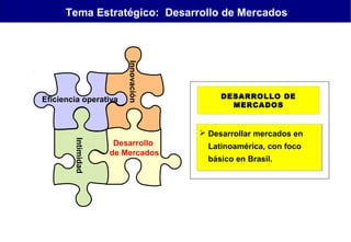 Tema Estratégico: Desarrollo de Mercados

Innovación

Eficiencia operativa

Intimidad

Desarrollo
de Mercados

DESARROLLO DE
MERCADOS

 Desarrollar mercados en
 Desarrollar mercados en
Latinoamérica, con foco
Latinoamérica, con foco
básico en Brasil.
básico en Brasil.

 