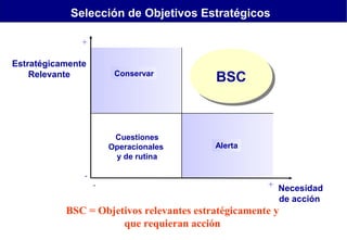Selección de Objetivos Estratégicos
+
Estratégicamente
Relevante

Conservar

Cuestiones
Operacionales
y de rutina

-

-

BSC
BSC

Alerta

+ Necesidad
de acción

BSC = Objetivos relevantes estratégicamente y
que requieran acción

 