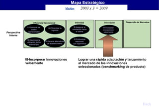Mapa Estratégico
Visión:
2003 x 3 = 2009

Eficiencia Operacional

Perspectiva
Interna

I1-Optimizar los
costos
operacionales

I4-Eficientizar la
logística

I2-Maximizar la
utilización de los
activos fijos

I3-Generar alternativas
de abastecimiento

I8-Incorporar innovaciones
velozmente

Intimidad
I6-Asegurar la
orientación hacia
el cliente

Innovación

Desarrollo de Mercados

I8-Incorporar
innovaciones
velozmente

I5-Profundizar
relaciones
con organismos

Lograr una rápida adaptación y lanzamiento
al mercado de las innovaciones
seleccionadas (benchmarking de producto)

Back

 