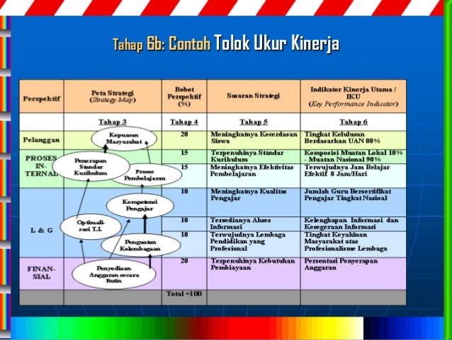 Contoh Produk Hasil Inovasi Pembelajaran - Cerlitoh