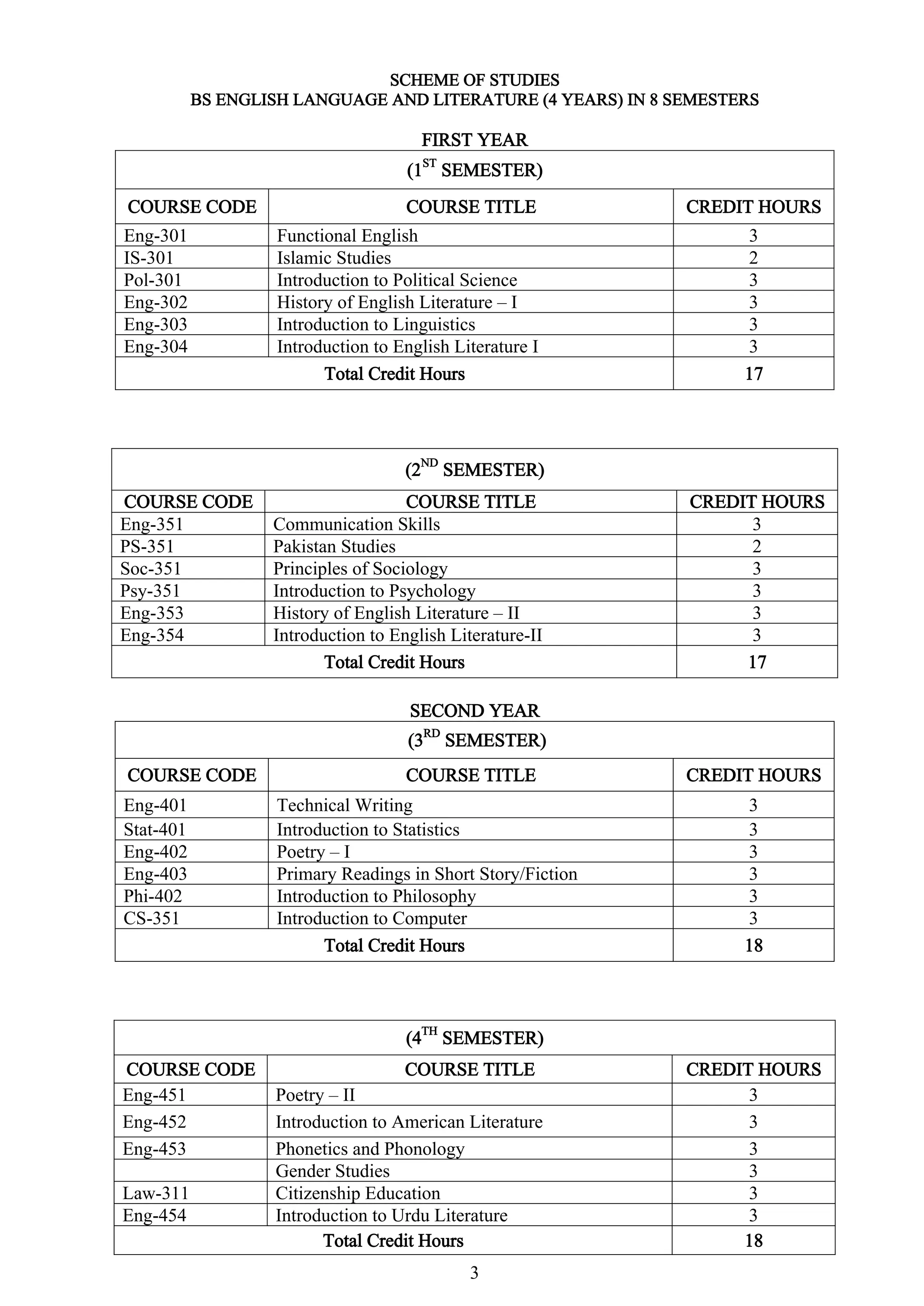 English Subject Code