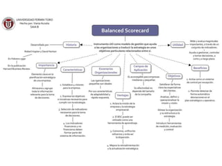 Mapa Conceptual Balanced Scorecard