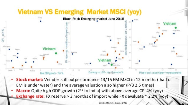 Bsc Vietnam Outlook 2018 2019 - 