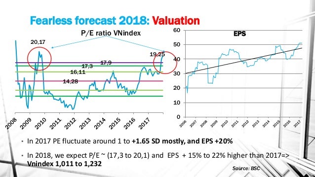 outlook 2018 update