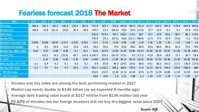 outlook 2018 update