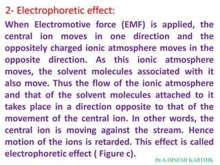 2- Electrophoretic effect:
When Electromotive force (EMF) is applied, the
central ion moves in one direction and the
oppositely charged ionic atmosphere moves in the
opposite direction. As this ionic atmosphere
moves, the solvent molecules associated with it
also move. Thus the flow of the ionic atmosphere
and that of the solvent molecules attached to it
takes place in a direction opposite to that of the
movement of the central ion. In other words, the
central ion is moving against the stream. Hence
motion of the ions is retarded. This effect is called
electrophoretic effect ( Figure c).
Dr.A.DINESH KARTHIK
 