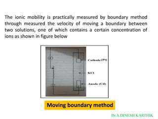 The ionic mobility is practically measured by boundary method
through measured the velocity of moving a boundary between
two solutions, one of which contains a certain concentration of
ions as shown in figure below
Moving boundary method
Dr.A.DINESH KARTHIK
 