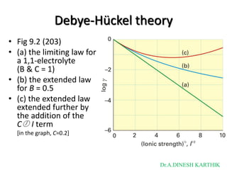 Debye-Hückel theory
• Fig 9.2 (203)
• (a) the limiting law for
a 1,1-electrolyte
(B & C = 1)
• (b) the extended law
for B = 0.5
• (c) the extended law
extended further by
the addition of the
C I term
[in the graph, C=0.2]
Dr.A.DINESH KARTHIK
 