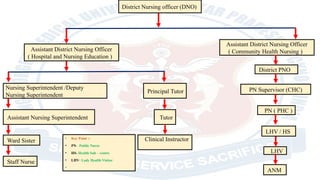 HEALTH CARE PLANNING UNIT II | PPTX