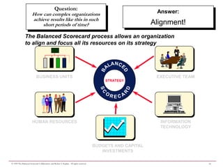 Question:
                       How can complex organizations                                                            Answer:
                       achieve results like this in such
                           short periods of time?                                                              Alignment!
               The Balanced Scorecard process allows an organization
               to align and focus all its resources on its strategy




                            BUSINESS UNITS                                                                      EXECUTIVE TEAM
                                                                                             STRATEGY




                       HUMAN RESOURCES                                                                           INFORMATION
                                                                                                                 TECHNOLOGY



                                                                                         BUDGETS AND CAPITAL
                                                                                            INVESTMENTS

© 1999 The Balanced Scorecard Collaborative and Robert S. Kaplan. All rights reserved.                                           13
 