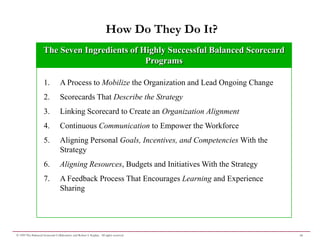 How Do They Do It?
                     The Seven Ingredients of Highly Successful Balanced Scorecard
                                               Programs

                     1.           A Process to Mobilize the Organization and Lead Ongoing Change
                     2.           Scorecards That Describe the Strategy
                     3.           Linking Scorecard to Create an Organization Alignment
                     4.           Continuous Communication to Empower the Workforce
                     5.           Aligning Personal Goals, Incentives, and Competencies With the
                                  Strategy
                     6.           Aligning Resources, Budgets and Initiatives With the Strategy
                     7.           A Feedback Process That Encourages Learning and Experience
                                  Sharing




© 1999 The Balanced Scorecard Collaborative and Robert S. Kaplan. All rights reserved.             14
 