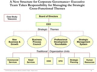 A New Structure for Corporate Governance– Executive
            Team Takes Responsibility for Managing the Strategic
                         Cross-Functional Themes

    Case Study:                                                                           Board of Directors
     Telecomm

                                                                                                 CEO

                                                                                         Strategic   Themes



            New                                                        Business                         Professional           Strategic
         Business &                                                    Process                          Development           Management
          Growth                                                        Council                          Roundtable             System


                                                                                  Traditional Organization Units


      Commercial                                          Retail                                                       Strategic    Human
                                                                                                 COO           CFO
       Services                                          Services                                                      Planning    Resources



© 1999 The Balanced Scorecard Collaborative and Robert S. Kaplan. All rights reserved.                                                     20
 