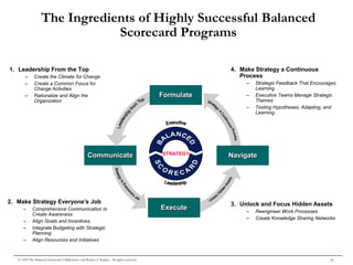 The Ingredients of Highly Successful Balanced
                               Scorecard Programs

1. Leadership From the Top                                                                              4. Make Strategy a Continuous
       –      Create the Climate for Change                                                                Process
       –      Create a Common Focus for                                                                      –   Strategic Feedback That Encourages
              Change Activities                                                                                  Learning
       –      Rationalize and Align the                                                     Formulate        –   Executive Teams Manage Strategic
              Organization                                                                                       Themes
                                                                                                             –   Testing Hypotheses, Adapting, and
                                                                                                                 Learning




                                                     Communicate                            STRATEGY    Navigate




2. Make Strategy Everyone’s Job                                                                         3. Unlock and Focus Hidden Assets
      –      Comprehensive Communication to                                                 Execute          –   Reengineer Work Processes
             Create Awareness
                                                                                                             –   Create Knowledge Sharing Networks
      –      Align Goals and Incentives
      –      Integrate Budgeting with Strategic
             Planning
      –      Align Resources and Initiatives


   © 1999 The Balanced Scorecard Collaborative and Robert S. Kaplan. All rights reserved.                                                       21
 