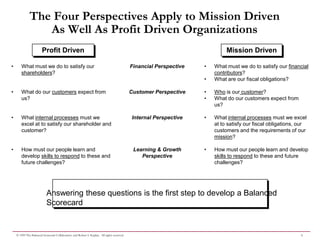 The Four Perspectives Apply to Mission Driven
                 As Well As Profit Driven Organizations
                        Profit Driven                                                                                         Mission Driven

•      What must we do to satisfy our                                                        Financial Perspective   •   What must we do to satisfy our financial
       shareholders?                                                                                                     contributors?
                                                                                                                     •   What are our fiscal obligations?

•      What do our customers expect from                                                     Customer Perspective    •   Who is our customer?
       us?                                                                                                           •   What do our customers expect from
                                                                                                                         us?

•      What internal processes must we                                                       Internal Perspective    •   What internal processes must we excel
       excel at to satisfy our shareholder and                                                                           at to satisfy our fiscal obligations, our
       customer?                                                                                                         customers and the requirements of our
                                                                                                                         mission?

•      How must our people learn and                                                          Learning & Growth      •   How must our people learn and develop
       develop skills to respond to these and                                                    Perspective             skills to respond to these and future
       future challenges?                                                                                                challenges?




                           Answering these questions is the first step to develop a Balanced
                           Scorecard


    © 1999 The Balanced Scorecard Collaborative and Robert S. Kaplan. All rights reserved.                                                                     5
 