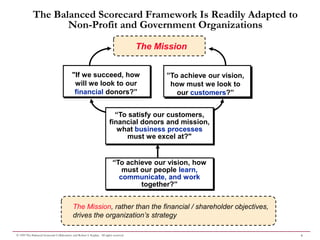 The Balanced Scorecard Framework Is Readily Adapted to
                    Non-Profit and Government Organizations

                                                                                         The Mission


                                            "If we succeed, how                                ”To achieve our vision,
                                             will we look to our                                how must we look to
                                             financial donors?”                                   our customers?”


                                                                            “To satisfy our customers,
                                                                          financial donors and mission,
                                                                             what business processes
                                                                               must we excel at?"


                                                                            “To achieve our vision, how
                                                                               must our people learn,
                                                                              communicate, and work
                                                                                    together?”


                                             The Mission, rather than the financial / shareholder objectives,
                                             drives the organization’s strategy

© 1999 The Balanced Scorecard Collaborative and Robert S. Kaplan. All rights reserved.                                   6
 