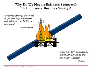 Why Do We Need a Balanced Scorecard?
                               To Implement Business Strategy!

“Business Strategy is now the
single most important issue…
and will remain so for the next
five years”
                                           Business Week




                                                                                         “Less than 10% of strategies
                                                                                         effectively formulated are
                                                                                         effectively executed”
                                                                                                           Fortune

© 1999 The Balanced Scorecard Collaborative and Robert S. Kaplan. All rights reserved.                               9
 