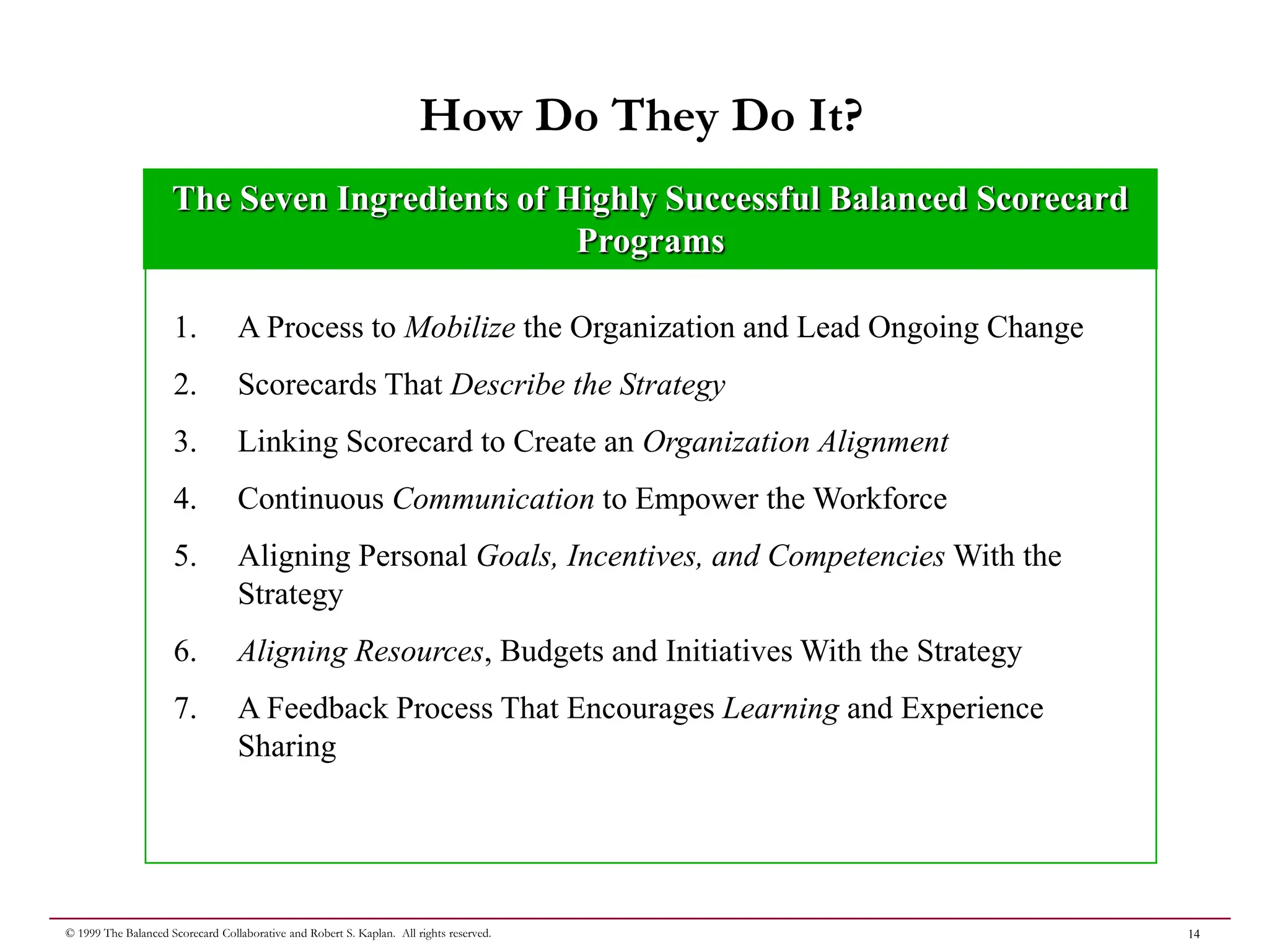 14
© 1999 The Balanced Scorecard Collaborative and Robert S. Kaplan. All rights reserved.
How Do They Do It?
1. A Process to Mobilize the Organization and Lead Ongoing Change
2. Scorecards That Describe the Strategy
3. Linking Scorecard to Create an Organization Alignment
4. Continuous Communication to Empower the Workforce
5. Aligning Personal Goals, Incentives, and Competencies With the
Strategy
6. Aligning Resources, Budgets and Initiatives With the Strategy
7. A Feedback Process That Encourages Learning and Experience
Sharing
The Seven Ingredients of Highly Successful Balanced Scorecard
Programs
 