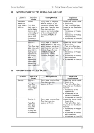 General Specification	                                  B8 – Roofing, Waterproofing and Leakage Repair


05	     Watertightness test for general wall and floor


			 Location	         Area to be	              Testing Method	                  Inspection
			                      Tested		                                             Requirements
		 Bathroom/ 	 Test No.7	               Spray water to the panel	      Inspect the floor to check :
		 washroom 		                          walls at a height of 300	      ▪	 No ponding.
		 (wall, floor &	 Floor, floor 	       mm above finished floor	       ▪	 Falls to the floor drain.
		 skirting)	      drain (cast in-	     level, over the entire floor,	 Inspect at one floor below
			      	         situ) and pipe	      floor drain and pipe	          to check :
				               sleeves, and	        sleeves and bottom edge	       ▪	 No seepage at the pipe
				               bottom edge of	 of shower tray (without		 sleeves.
				               shower tray	         concrete plinth) for 20	       ▪	 No seepage at the trap
				               (sit-on-floor	       min.		 and connectors.	
				               type without 			                                    ▪	 No seepage at the soffit.
				               concrete plinth).				
				               Test No.8 	          Spray water to the panel 	     Inspect the floor to check:
				                	                   wall at a height of 300 mm	    ▪	 No ponding.
				               Floor, floor drain 	 above finished floor level,	   ▪	 Falls to the floor drain.
				               (post fixing with 	 over the entire floor, floor	   Inspect at one floor below
				               concrete 	           drain and pipe sleeves, 	      to check :
				               routing) and 	       and bottom edge of 	           ▪	 No seepage at the pipe
				               pipe sleeves,	       shower tray (without 		 sleeves.
				               and bottom 	         concrete plinth) for 4 min.	   ▪	 No seepage at the trap
				               edge of 				 and connectors.
				               shower tray			                                      ▪	 No seepage at the soffit.
				               (sit-on-floor
				               type without
				               concrete plinth)

					
06	 Watertightness test for balcony


			 Location	     Area to be	         Testing Method	                Inspection
			                Tested		                                        Requirements
		 Balcony 	  Test No.9 	      Spray water over the floor,	 Inspect the floor to check:
					                          floor drain and pipe	        ▪	 No ponding.
				          Floor, floor	    sleeves for 1 min.	          ▪	 Falls to the floor drain.
				          drain (cast in-			                            Inspect at one floor below
				          situ) and pipe			                             to check :	        	
				          sleeves.			                                   ▪	 No seepage at the
								 pipe sleeves.
							                                                     ▪	 No seepage at the
								 trap and connectors.
							                                                     ▪	 No seepage at the soffit.
				          Test No.10	      Spray water over the floor,	 Inspect the floor to check:
					                          floor drain and pipe	        ▪	 No ponding.
				          Floor, floor 	   sleeves for 4 min.	          ▪	 Falls to the floor drain.
				          drain (post 			                               Inspect at one floor below
				          fixing with 			                               to check :
				          concrete 			                                  ▪	 No seepage at the pipe
				          routing) and				 sleeves.
				          pipe sleeves.			                              ▪	 No seepage at the trap
								 and connectors.
							                                                     ▪	 No seepage at the soffit.




                                                                                                  105
 
